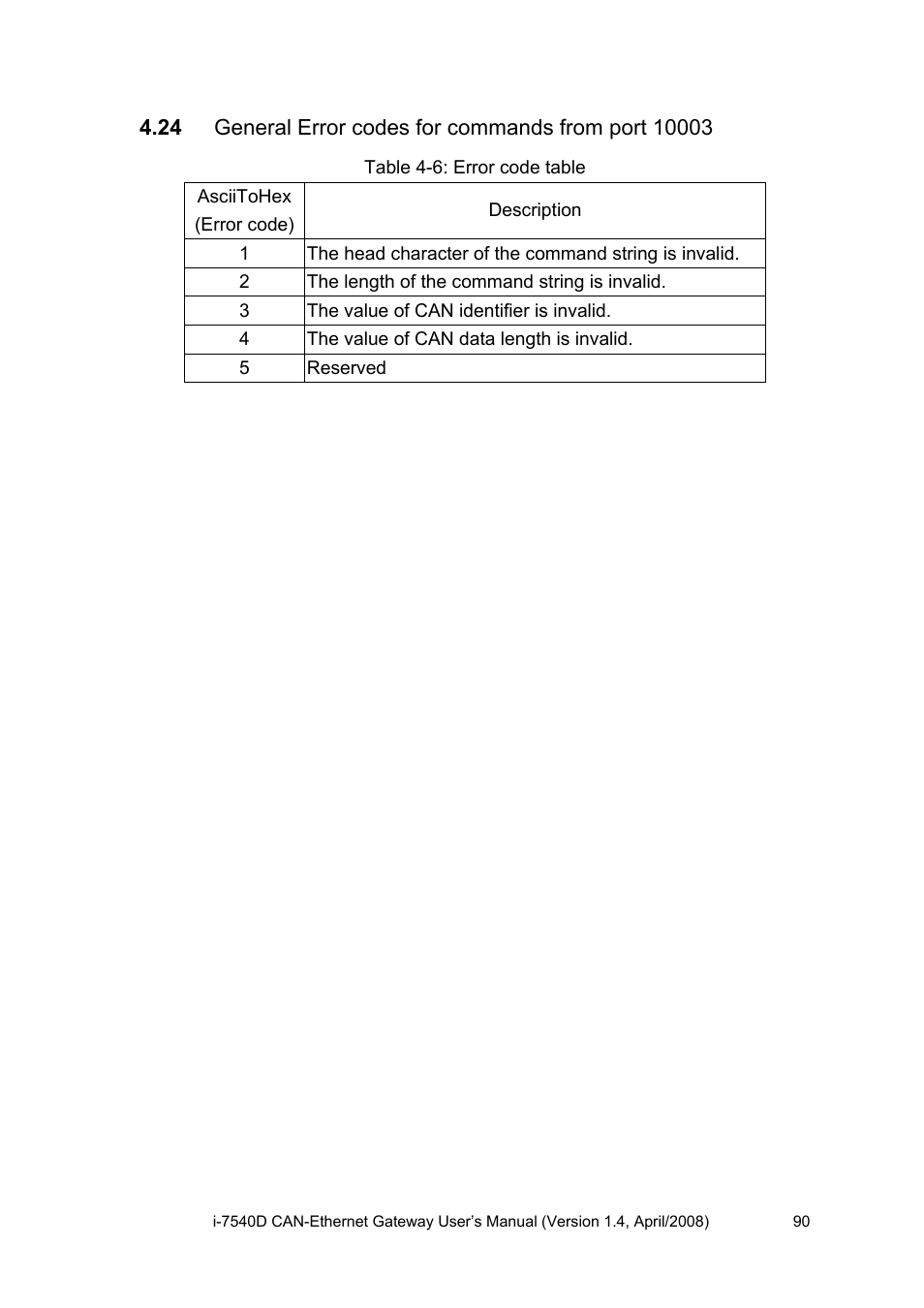 General error codes for commands from port 10003 | ICP DAS USA I-7540D User Manual | Page 90 / 121