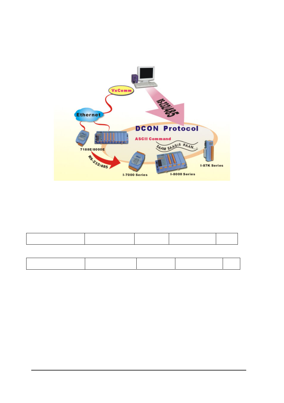 Appendix b: dcon protocol | ICP DAS USA 8KE8 User Manual | Page 70 / 90