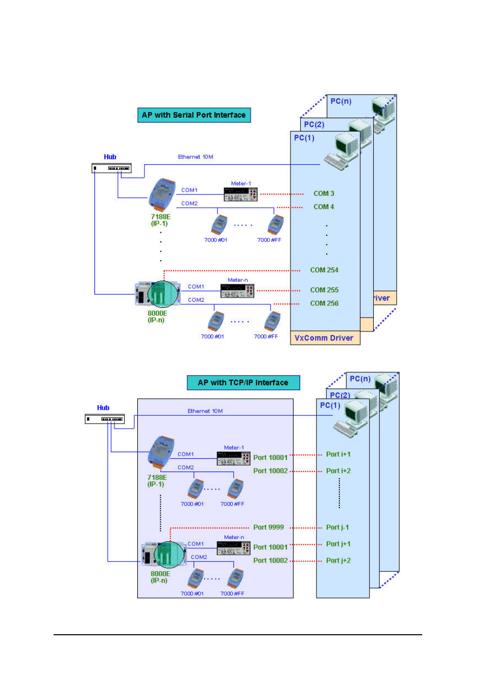 ICP DAS USA 8KE8 User Manual | Page 82 / 90