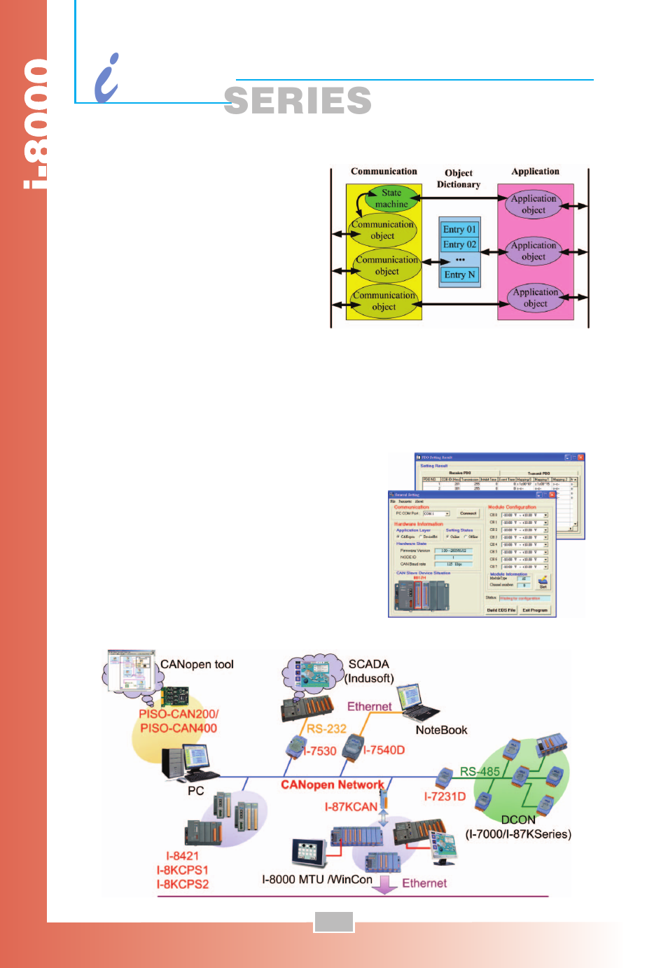 Series | ICP DAS USA Compact PAC i-8000 Series User Manual | Page 12 / 48