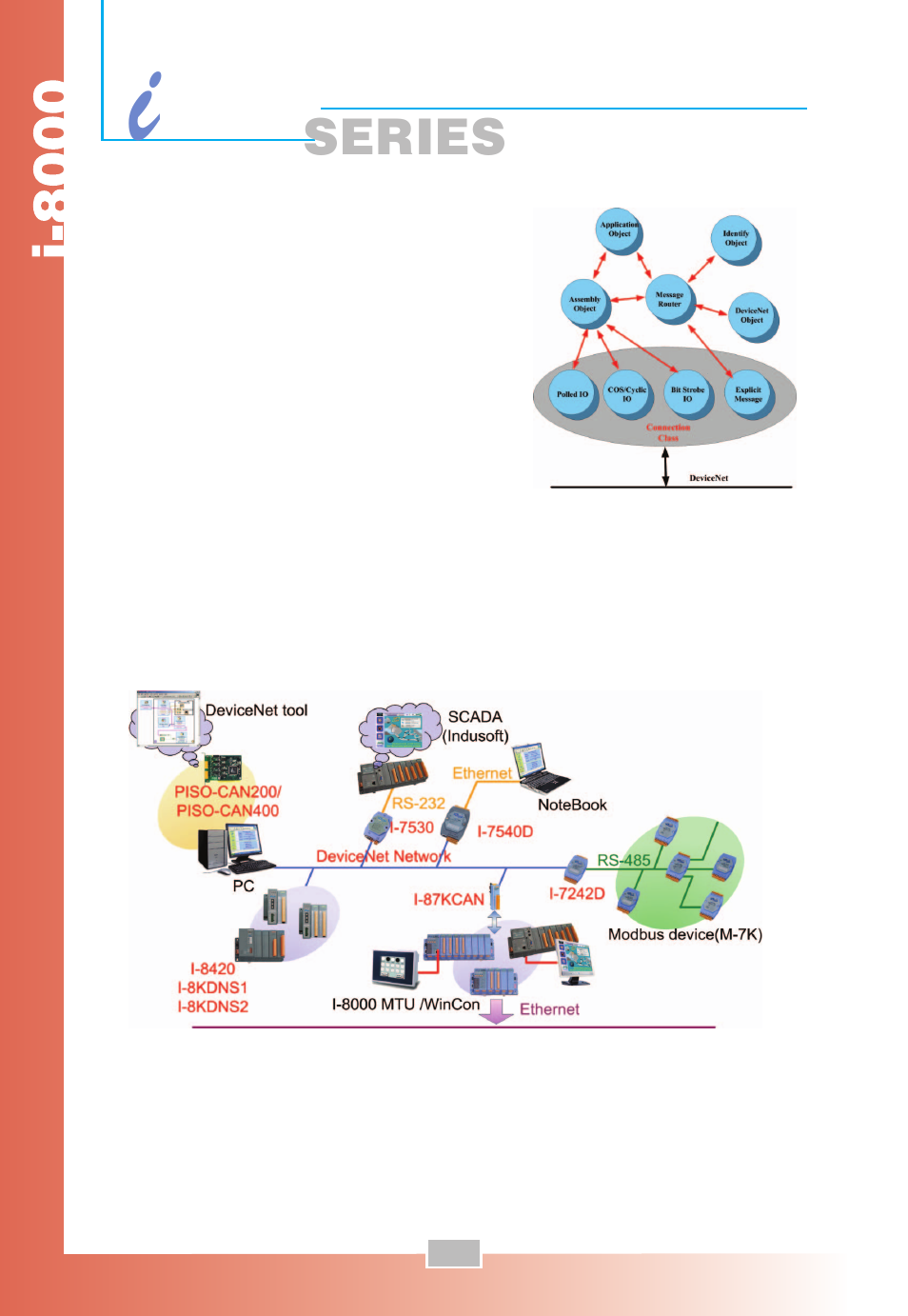 ICP DAS USA Compact PAC i-8000 Series User Manual | Page 14 / 48