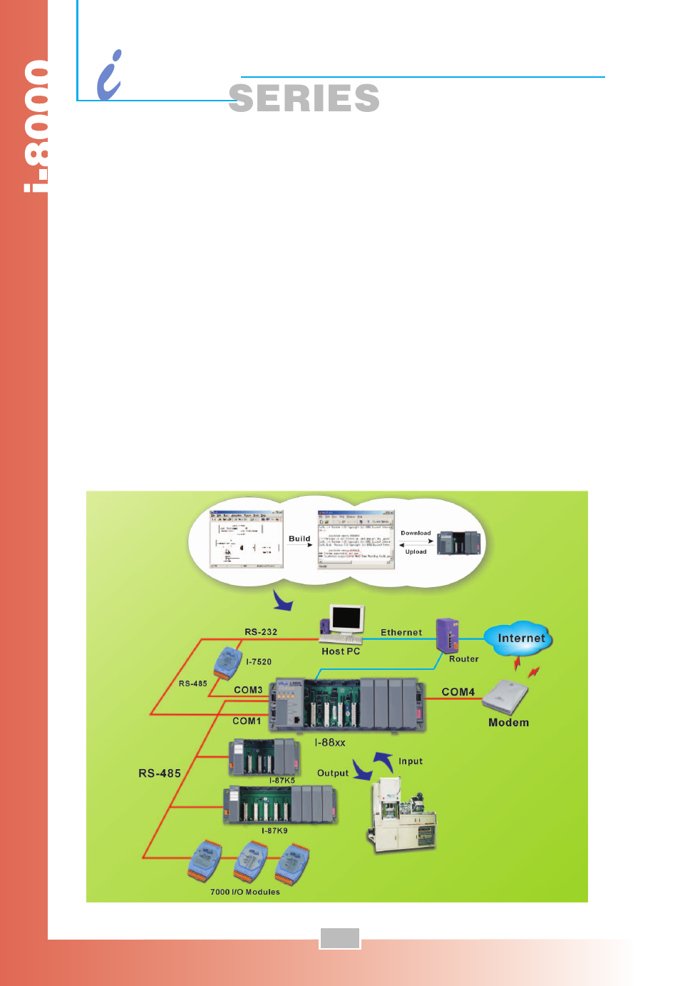 ICP DAS USA Compact PAC i-8000 Series User Manual | Page 18 / 48