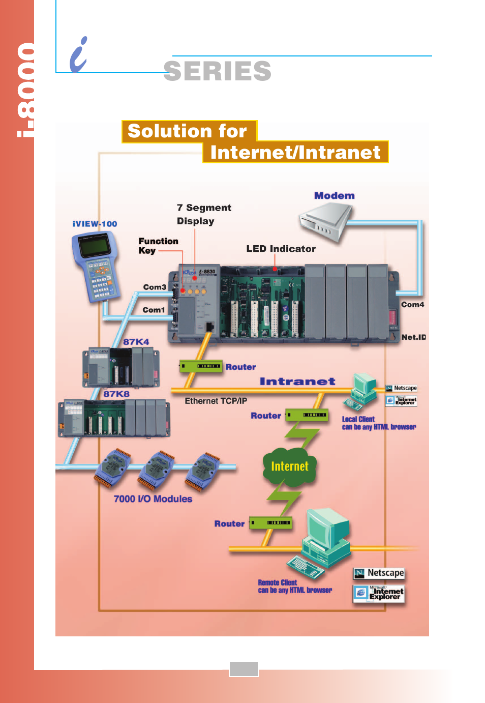 ICP DAS USA Compact PAC i-8000 Series User Manual | Page 2 / 48