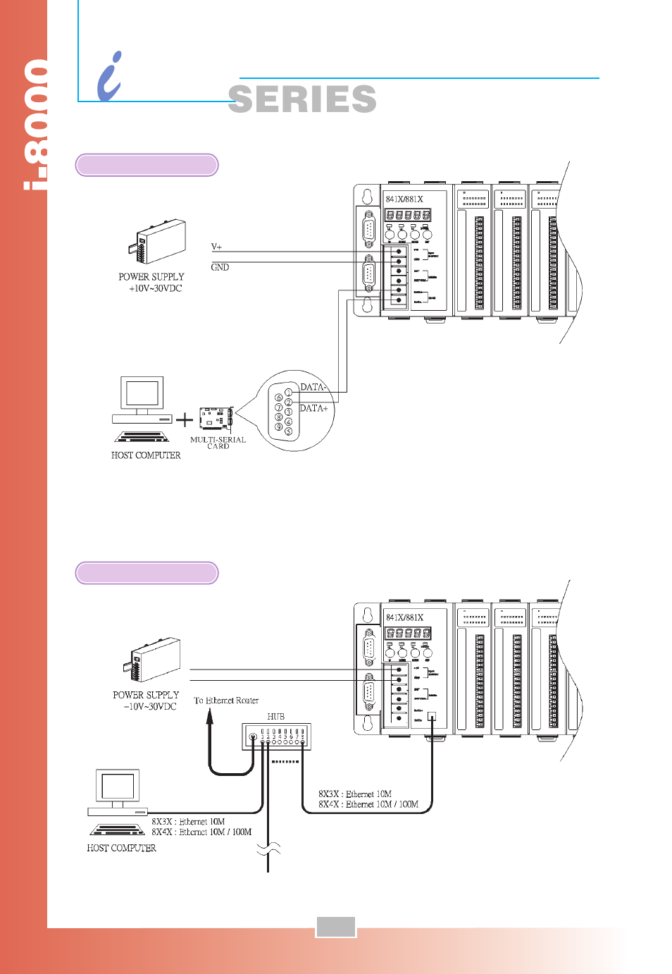 ICP DAS USA Compact PAC i-8000 Series User Manual | Page 4 / 48