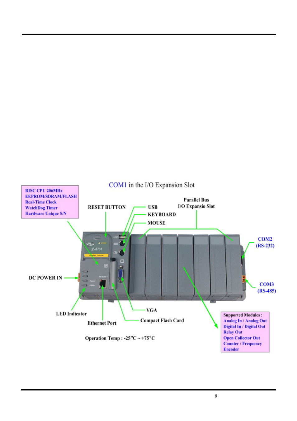 Hardware information, Ront, Iew of | ICP DAS USA Compact Embedded Controller LinCon-8000 User Manual | Page 8 / 13