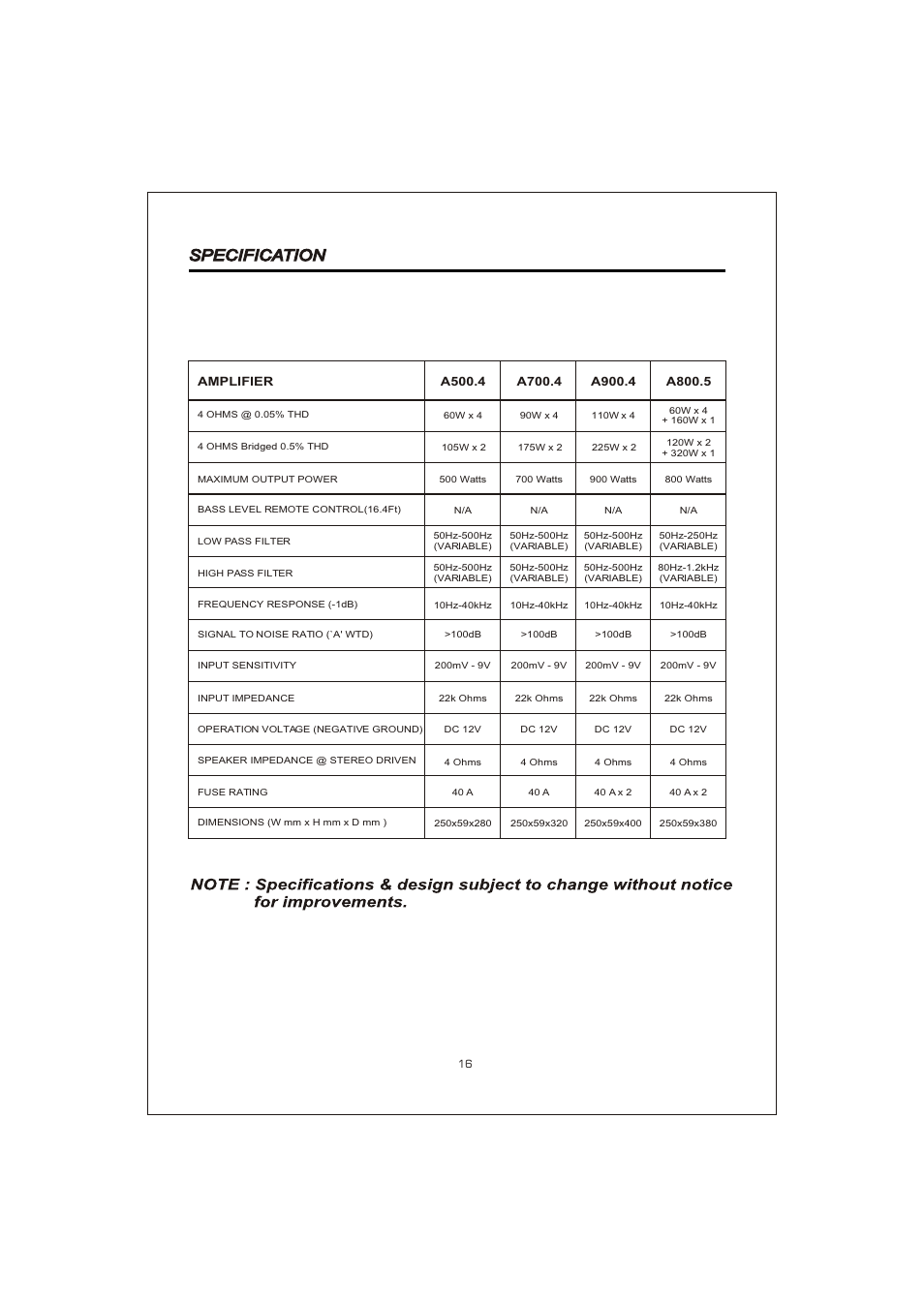 Вк 17 | Interfire Audio A900.4 User Manual | Page 17 / 17
