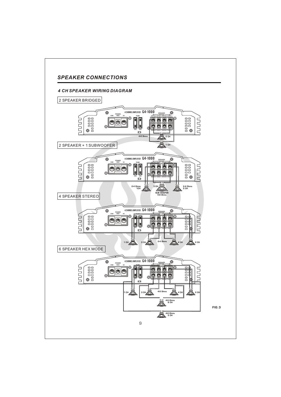 Вк 11, Speaker connections, 4 ch speaker wiring diagram | Fig.3 | Interfire Audio G2-800 User Manual | Page 11 / 20