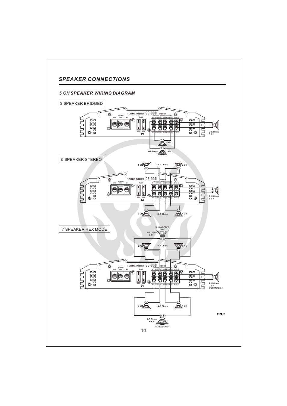 Вк 12, Speaker connections, 5 ch speaker wiring diagram | G5-900, 3 speaker bridged 10, 5 speaker stereo, 7 speaker hex mode, Fig.3 | Interfire Audio G2-800 User Manual | Page 12 / 20