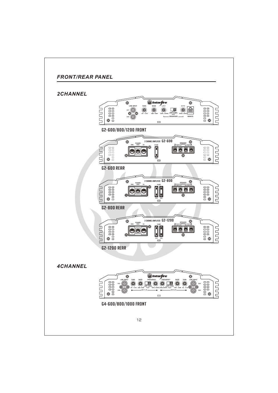 Вк 14, Front/rear panel, 2channel | 4channel, G2-800, G2-600 | Interfire Audio G2-800 User Manual | Page 14 / 20