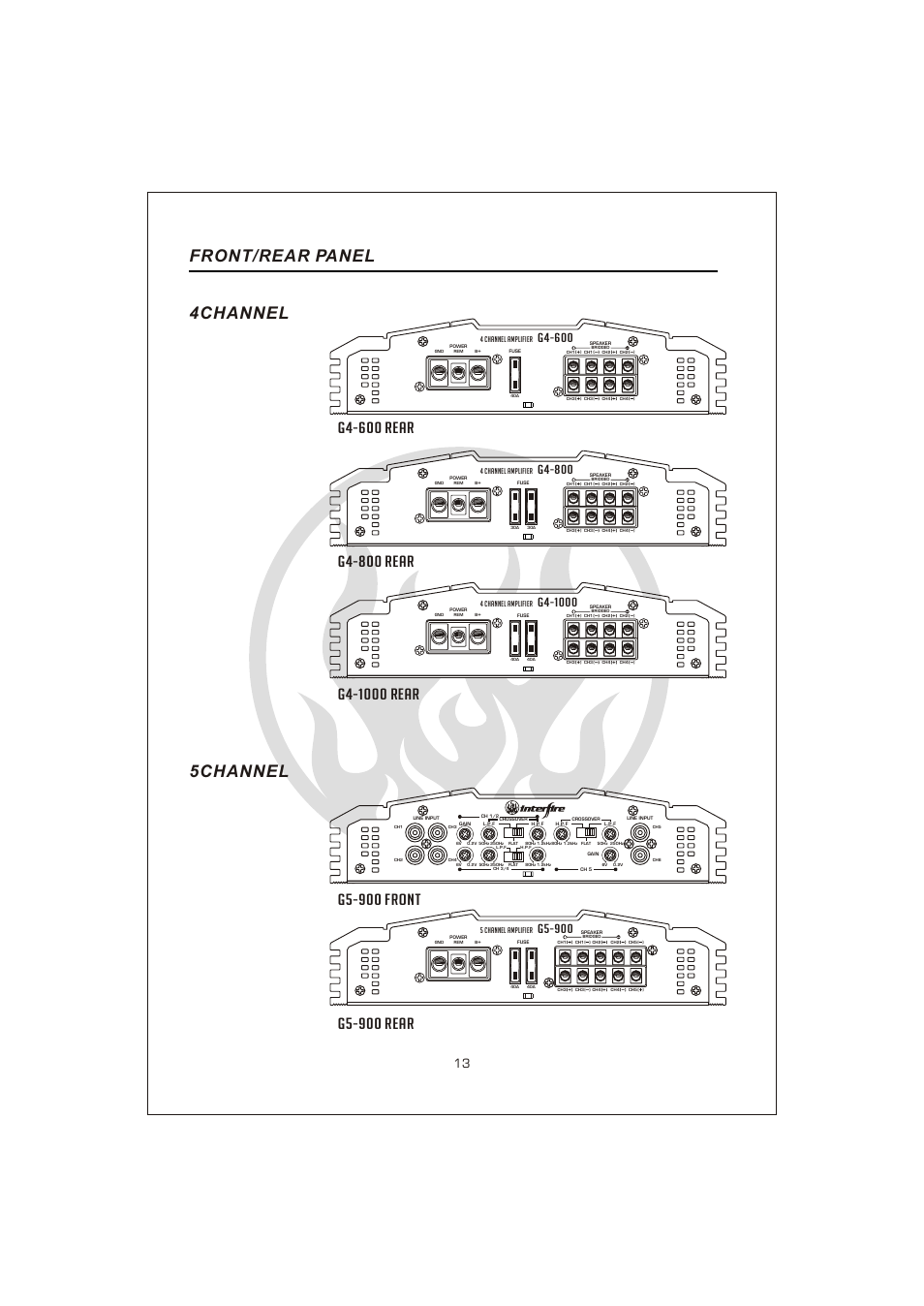Вк 15, Front/rear panel, 4channel 5channel | G5-900 front, G5-900 rear, G4-600, G4-800, G5-900 | Interfire Audio G2-800 User Manual | Page 15 / 20