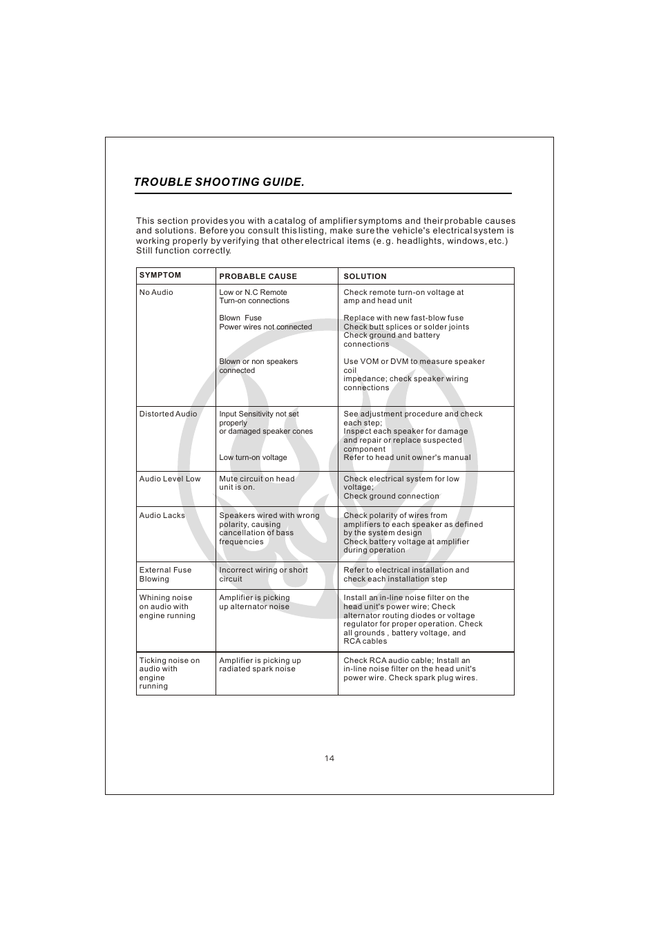 Вк 16, Trouble shooting guide | Interfire Audio G2-800 User Manual | Page 16 / 20