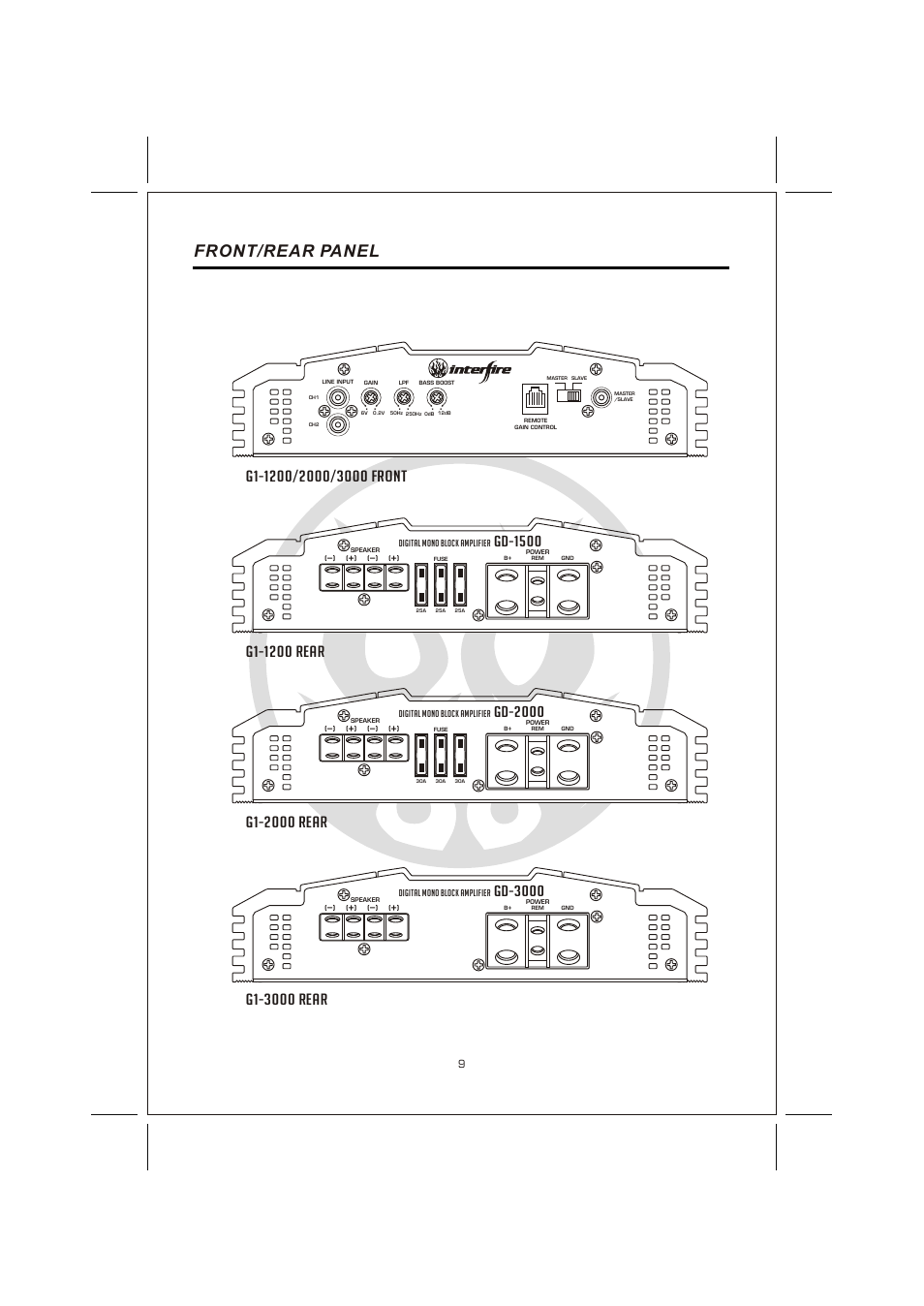 Вк 11, Front/rear panel, Gd-1500 | Gd-2000, Gd-3000 | Interfire Audio G1-3000 User Manual | Page 11 / 16