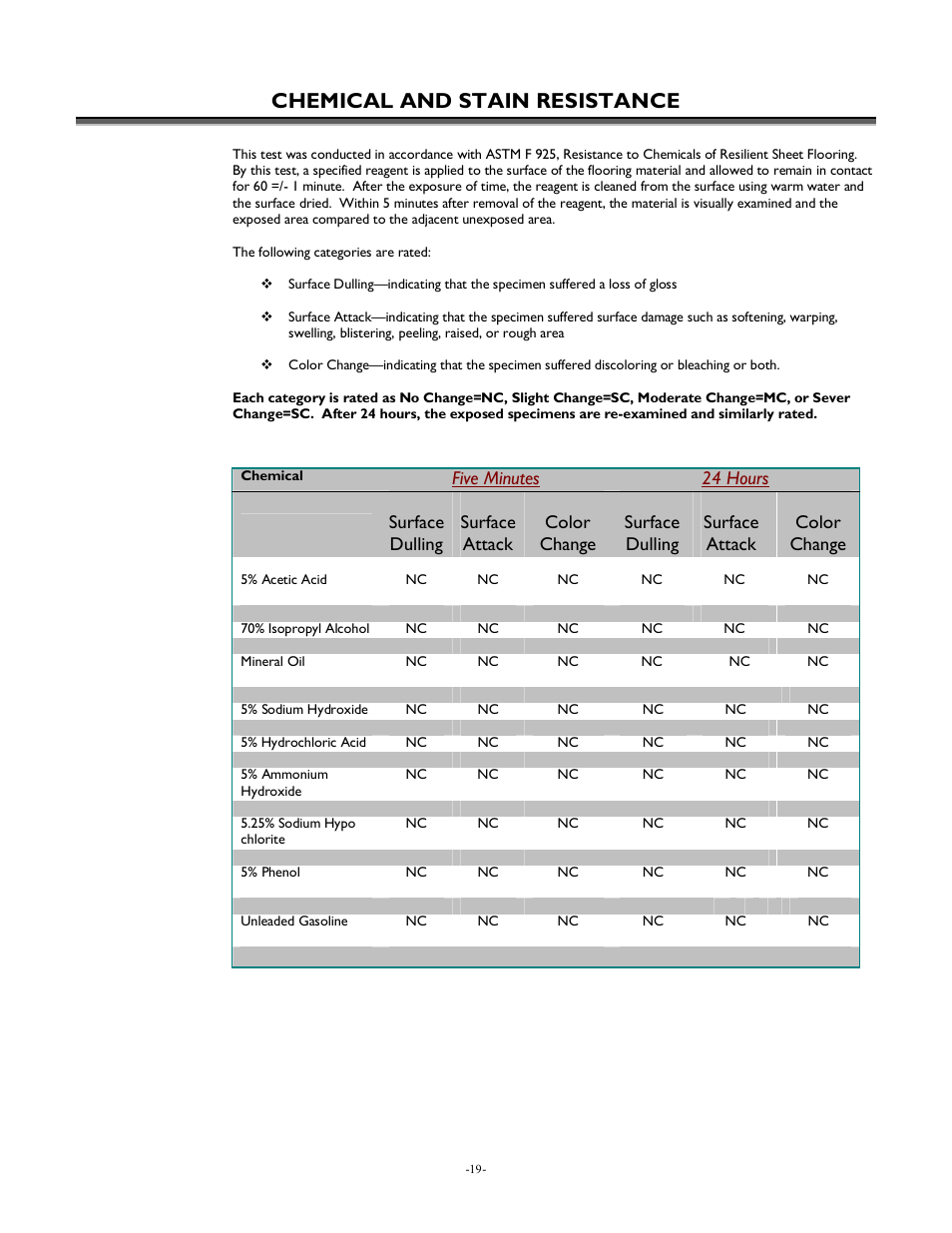 Chemical and stain resistance | International Home Products Centiva Floors User Manual | Page 19 / 21