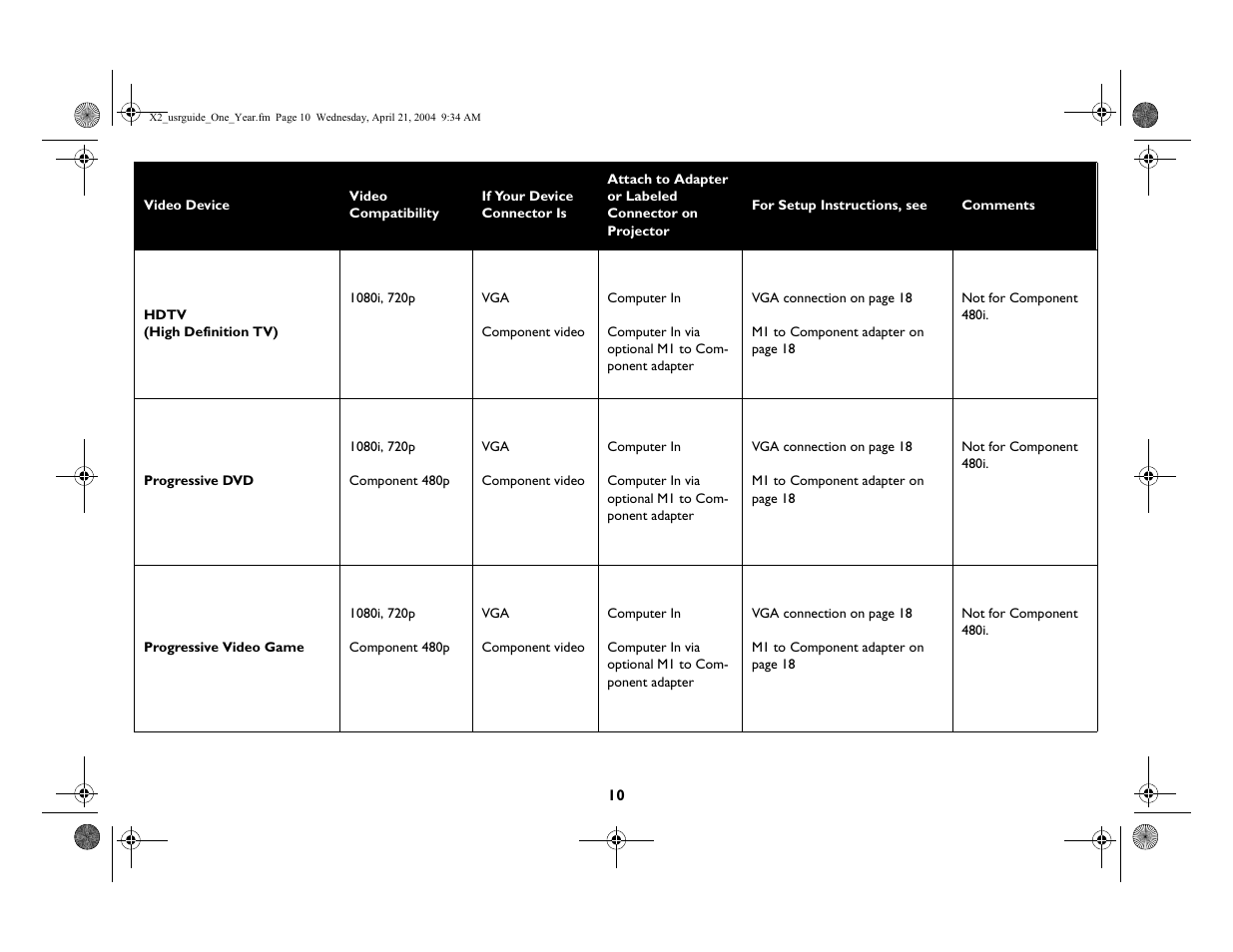 InFocus X2 User Manual | Page 10 / 49