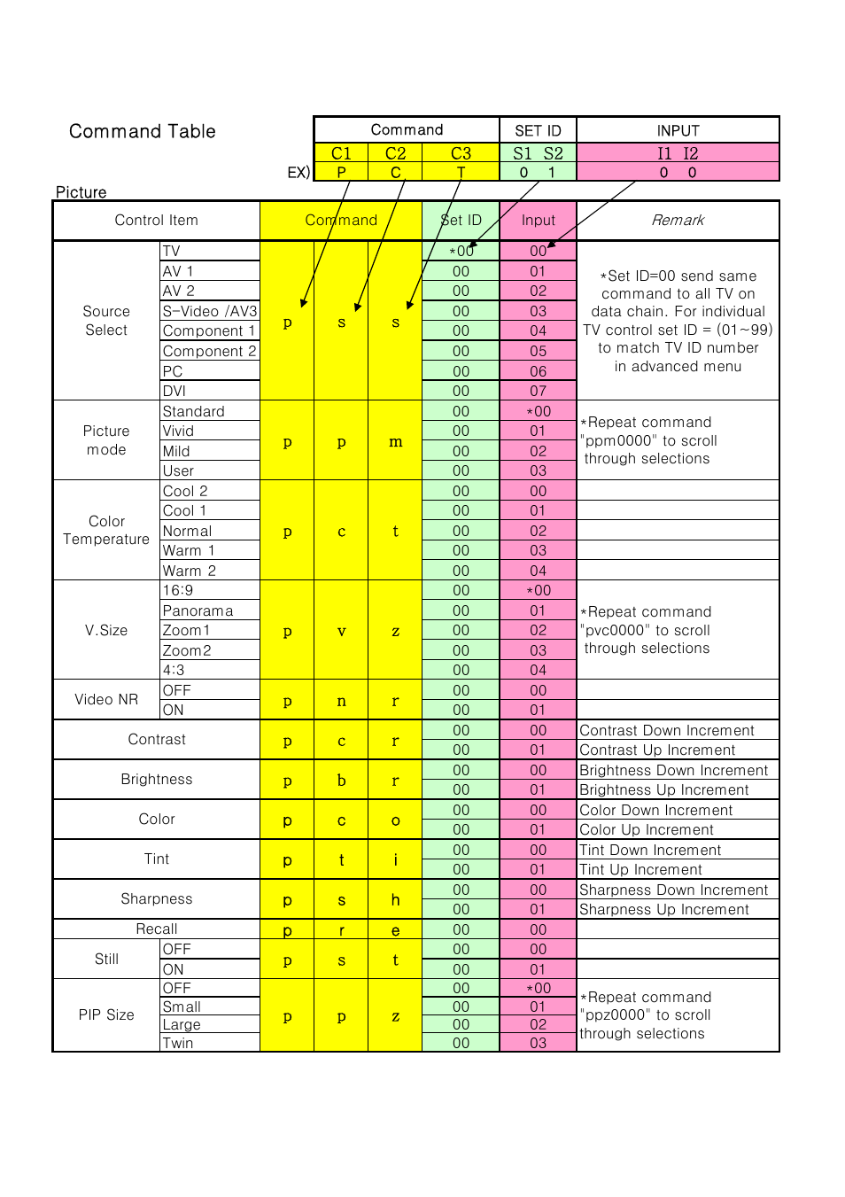 Command table | InFocus RS-232C User Manual | Page 8 / 11