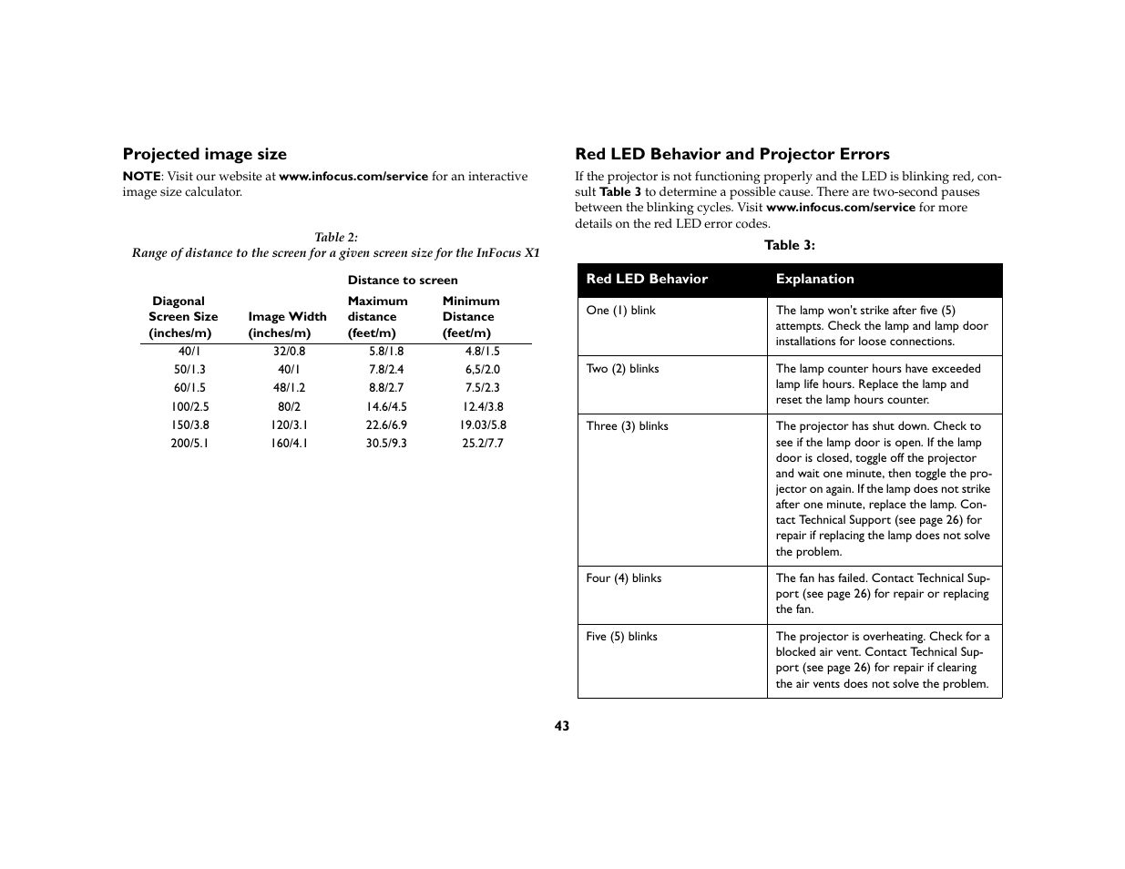 Projected image size, Red led behavior and projector errors | InFocus X1 User Manual | Page 43 / 49