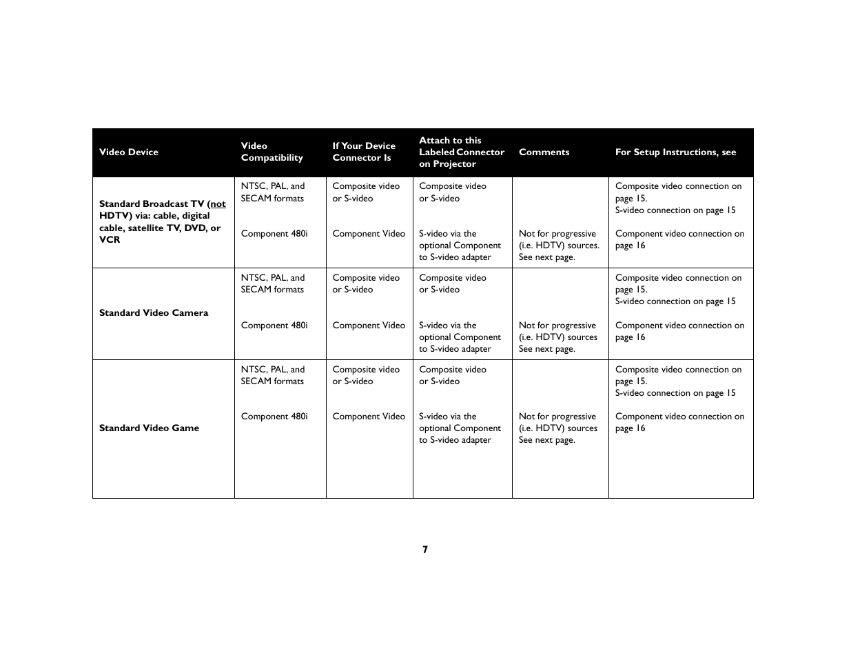 InFocus X1 User Manual | Page 7 / 49