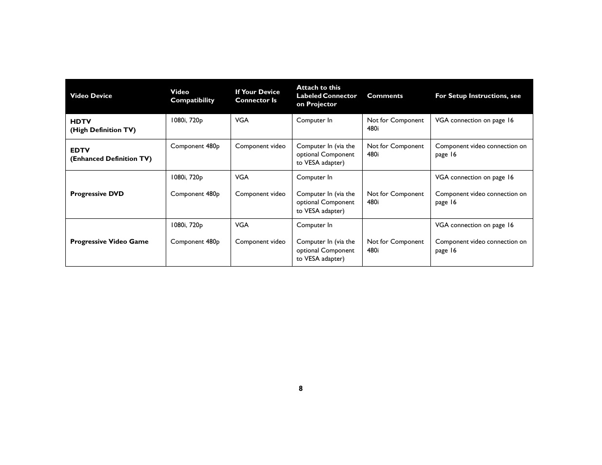 InFocus X1 User Manual | Page 8 / 49