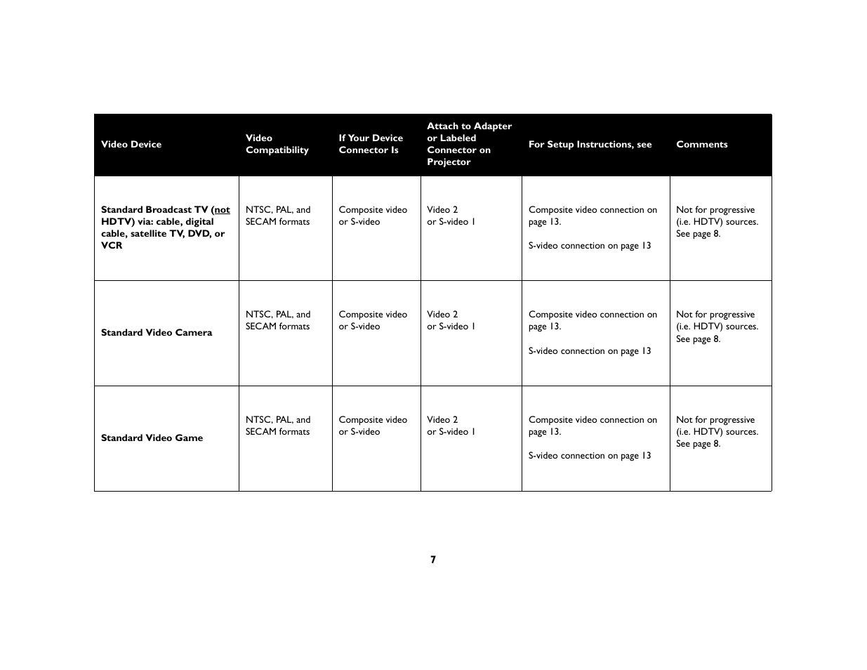 InFocus IN20 User Manual | Page 8 / 41