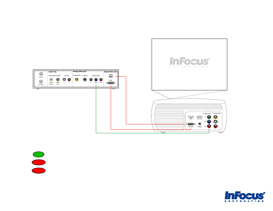 InFocus HDTV Receiver User Manual | 8 pages