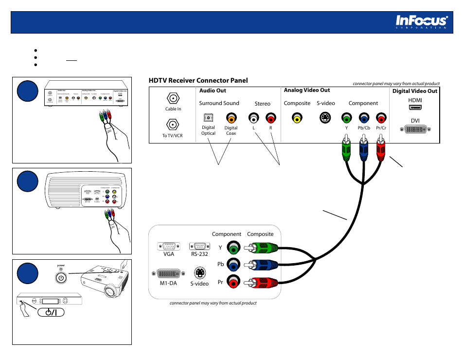Using a component video cable, Hdtv receiver connector panel, Projector connector panel | Standby | InFocus HDTV Receiver User Manual | Page 2 / 8