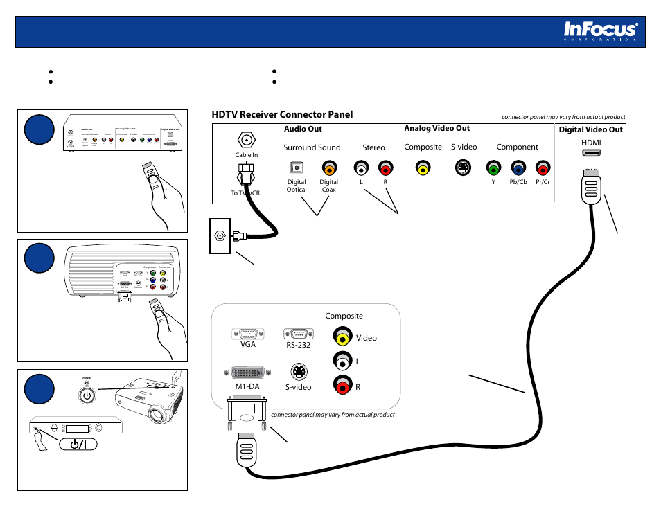 Using a hdmi cable, Cable, Hdtv receiver connector panel | Projector connector panel, High definition multimedia interface), Standby | InFocus HDTV Receiver User Manual | Page 5 / 8