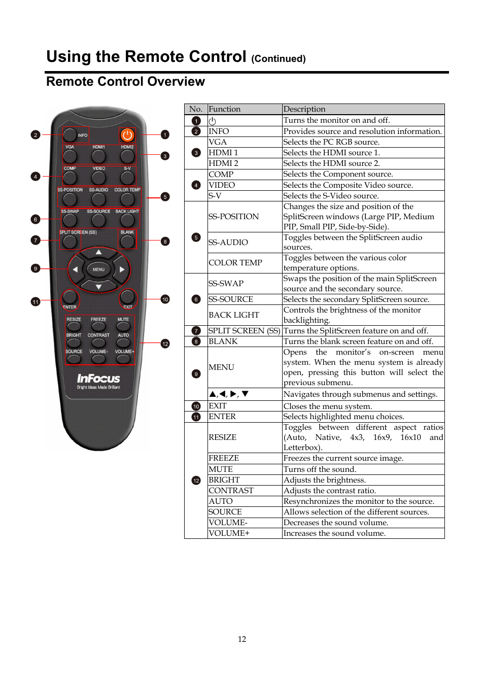 Remote control overview, Using the remote control | InFocus ST-HB55A User Manual | Page 13 / 39