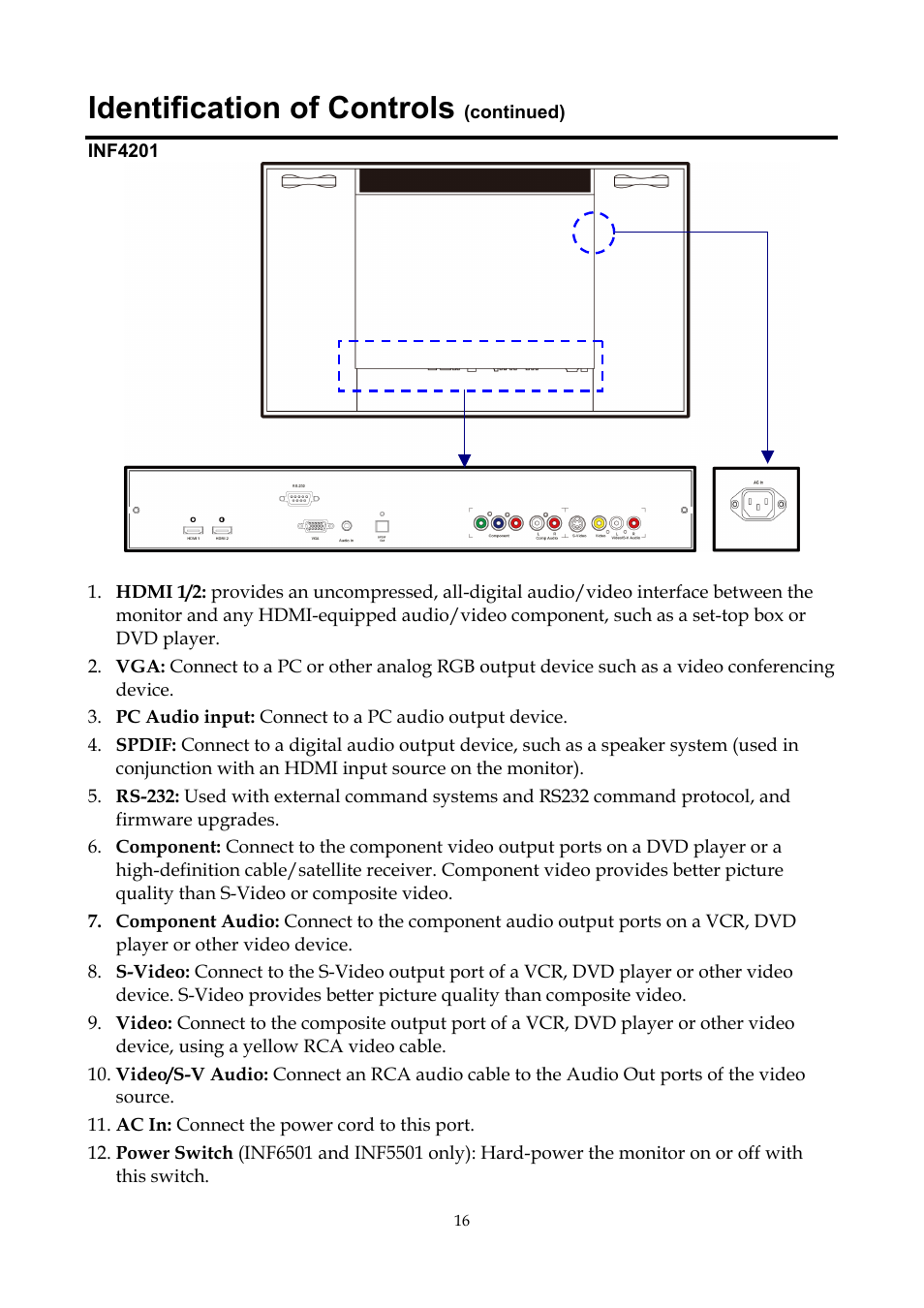 Identification of controls | InFocus ST-HB55A User Manual | Page 17 / 39