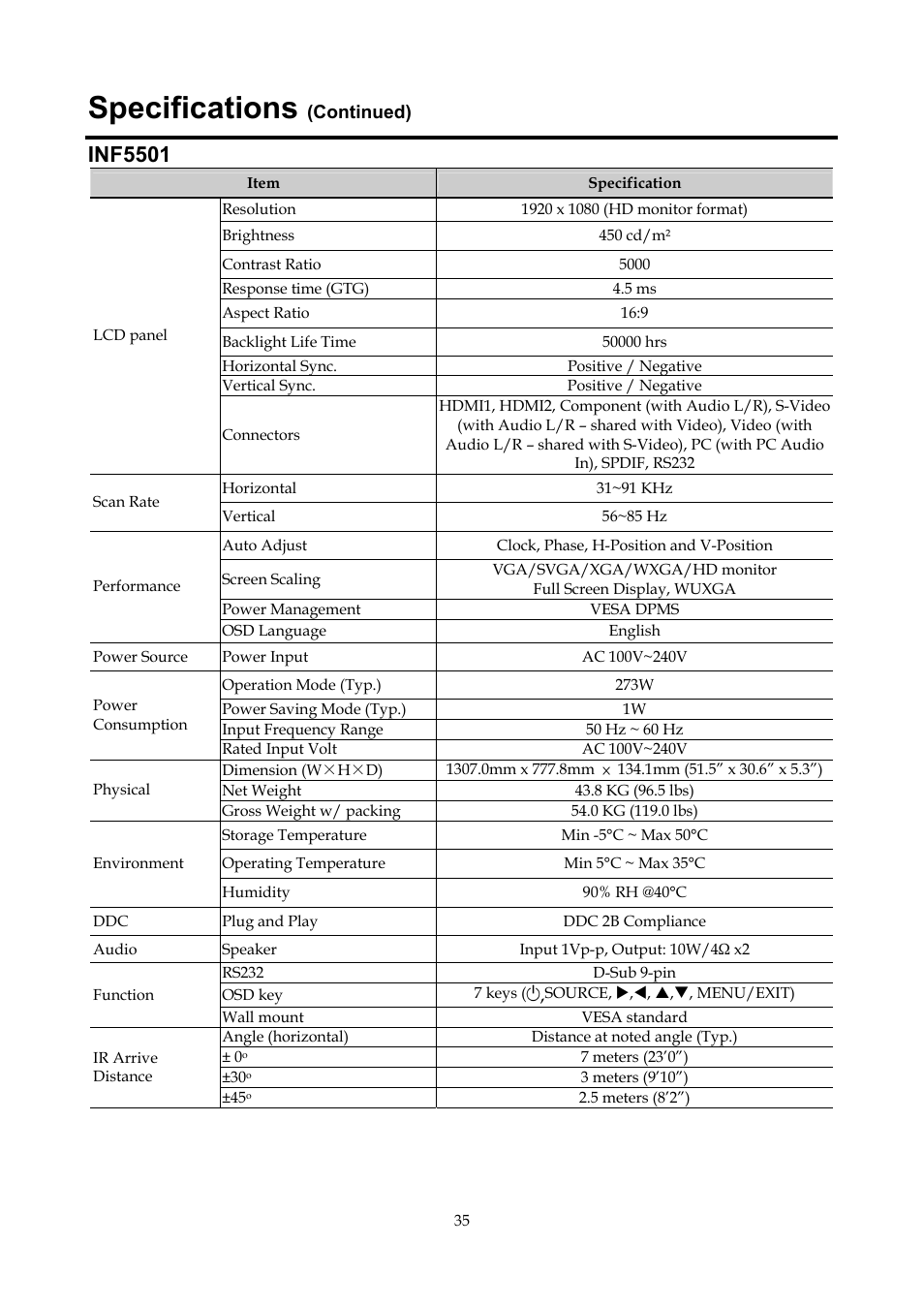 Inf5501, Specifications | InFocus ST-HB55A User Manual | Page 36 / 39