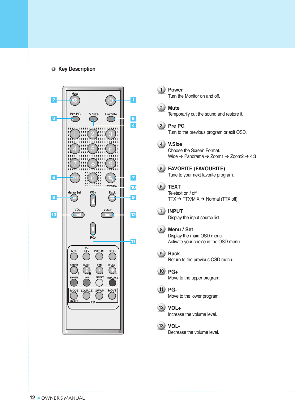 Viewing the remote control | InFocus TD40 PAL User Manual | Page 13 / 55