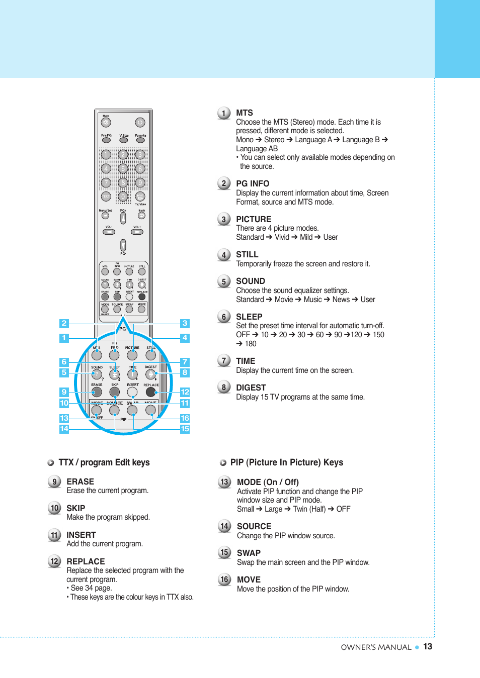Viewing the connecting panel | InFocus TD40 PAL User Manual | Page 14 / 55