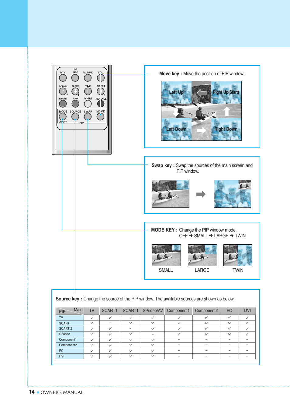 Viewing the remote control | InFocus TD40 PAL User Manual | Page 15 / 55