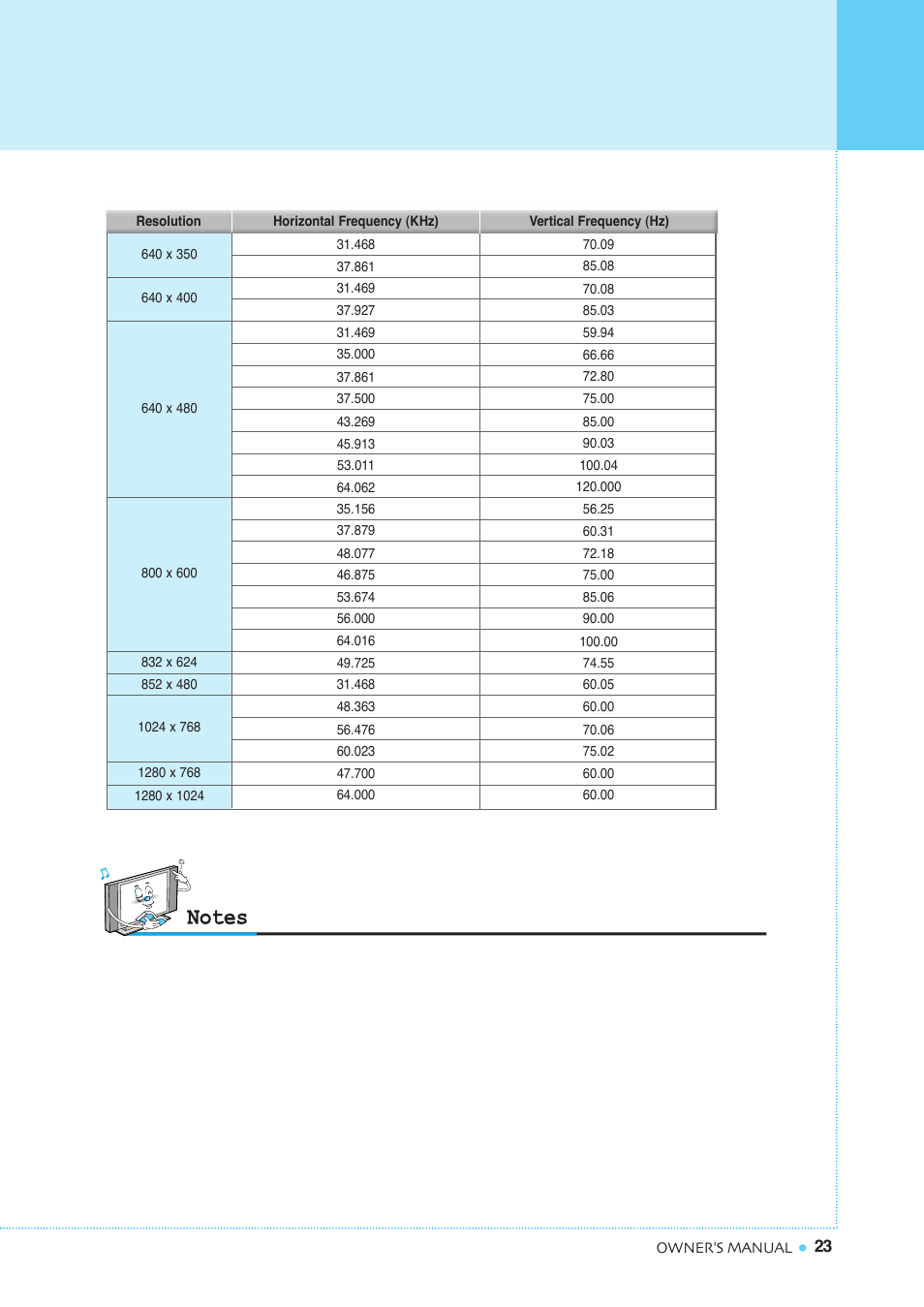 Displayable monitor specification | InFocus TD40 PAL User Manual | Page 24 / 55