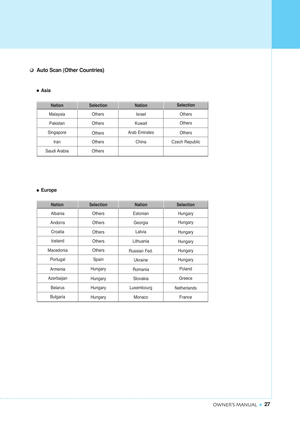 Setting the channel | InFocus TD40 PAL User Manual | Page 28 / 55