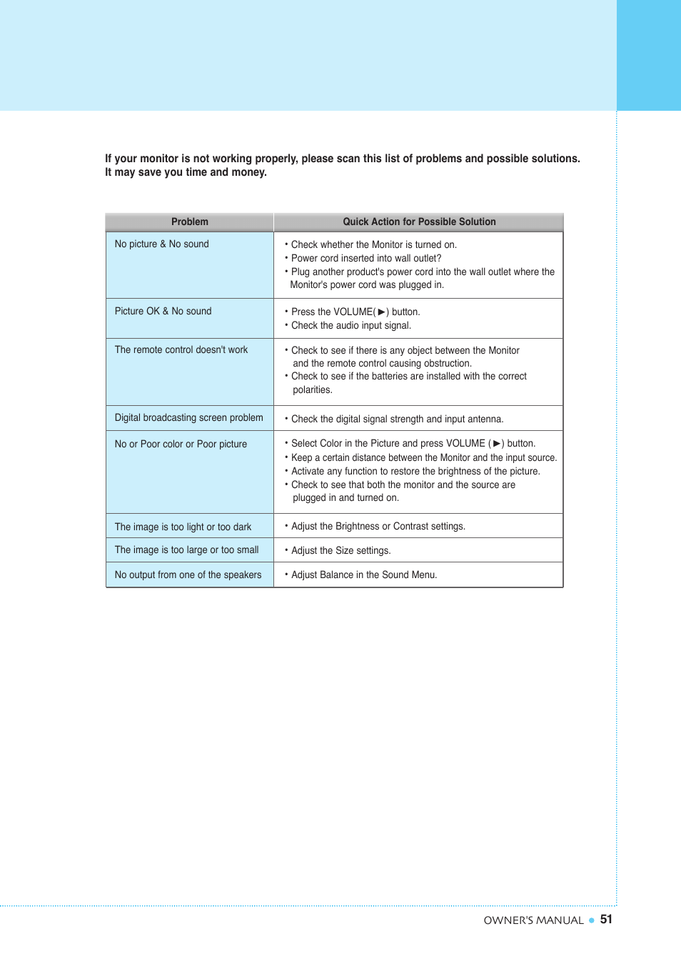 Troubleshooting | InFocus TD40 PAL User Manual | Page 52 / 55