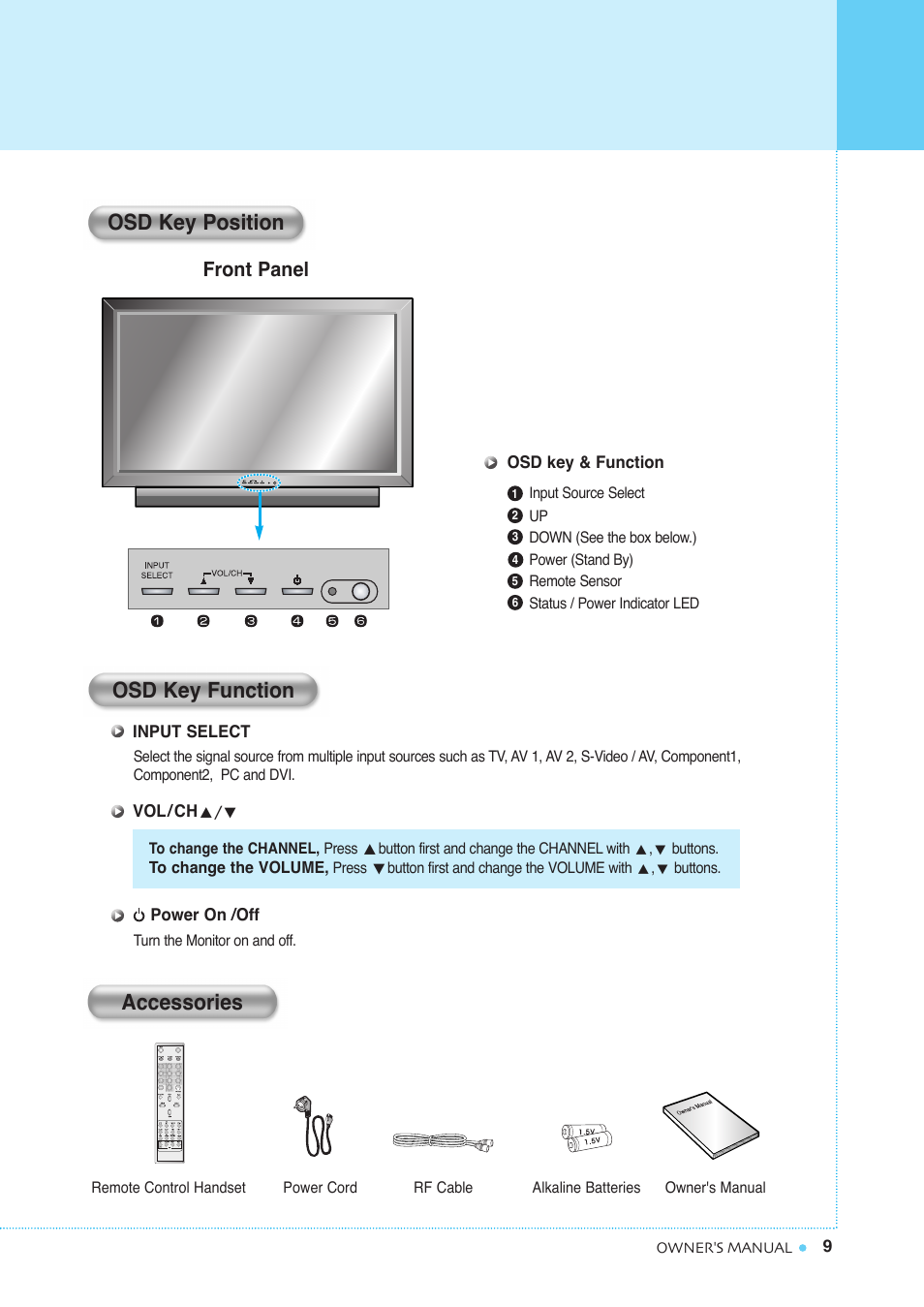 Viewing the control panel, Osd key position, Osd key function accessories | Front panel | InFocus TD40 NTSC User Manual | Page 10 / 53