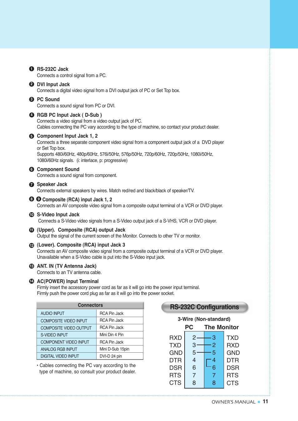 Viewing the connecting panel, Rs-232c configurations | InFocus TD40 NTSC User Manual | Page 12 / 53