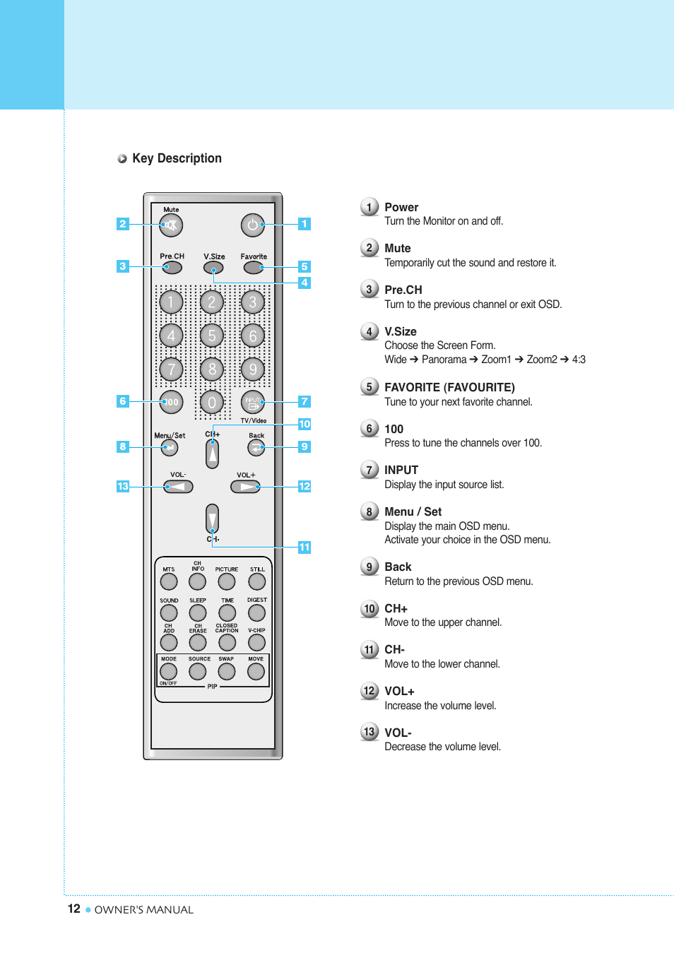 Viewing the remote control | InFocus TD40 NTSC User Manual | Page 13 / 53