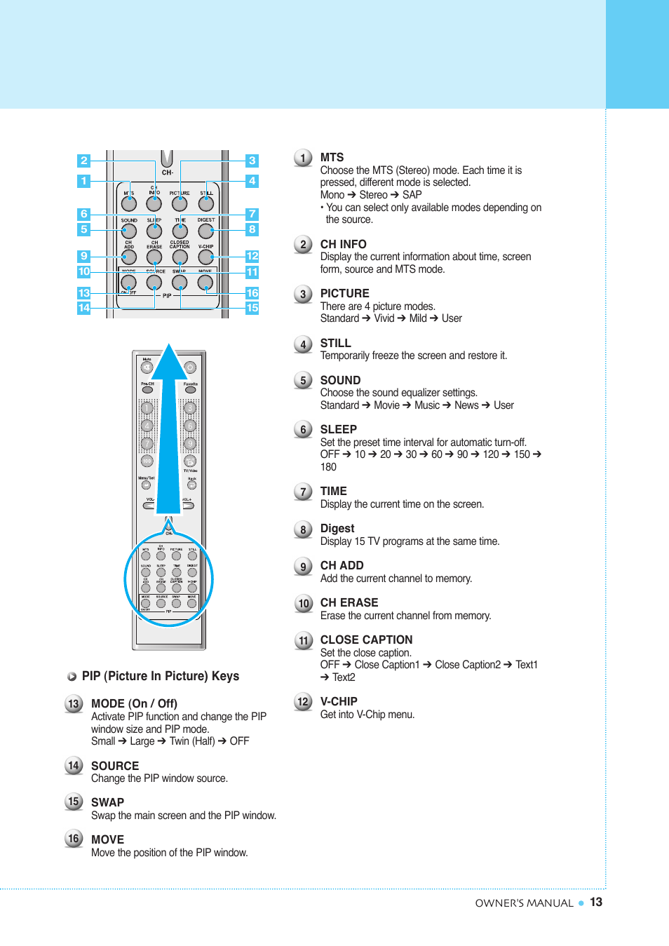 Viewing the remote control | InFocus TD40 NTSC User Manual | Page 14 / 53