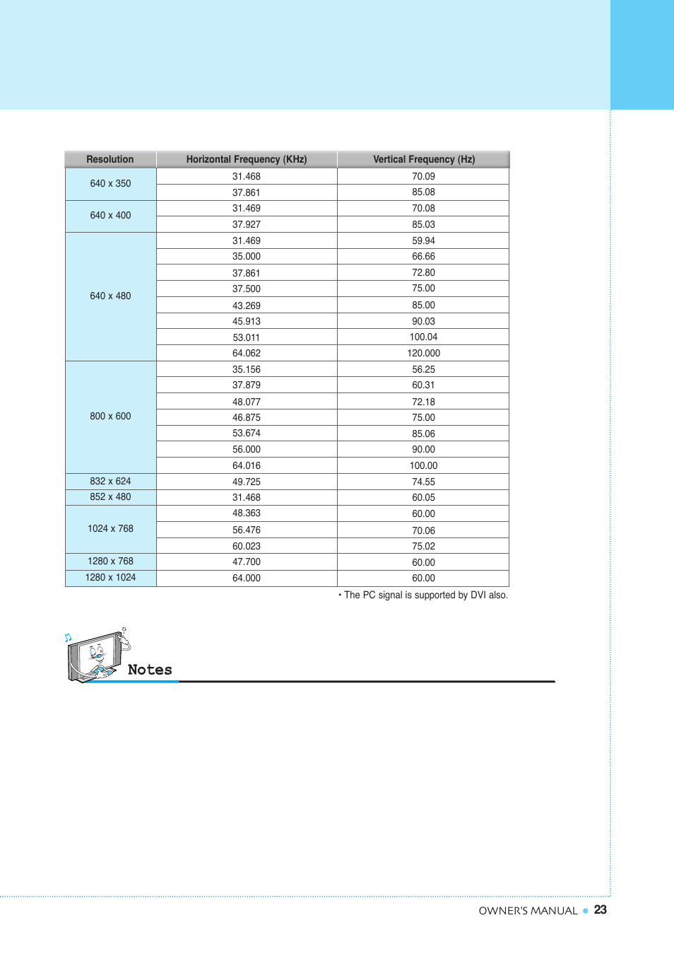 Displayable monitor specification | InFocus TD40 NTSC User Manual | Page 24 / 53