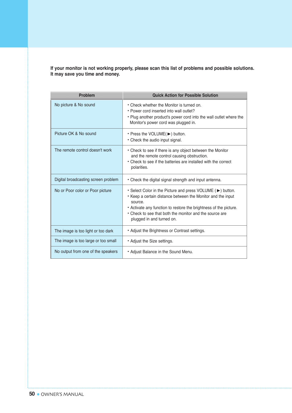 Troubleshooting | InFocus TD40 NTSC User Manual | Page 51 / 53