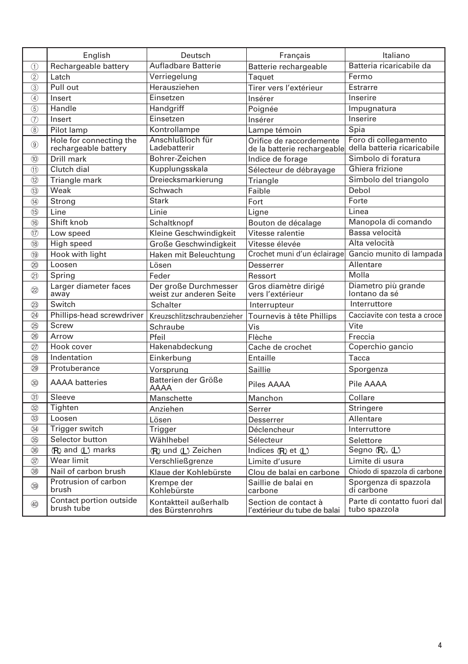 InFocus DS 14DAL User Manual | Page 5 / 70