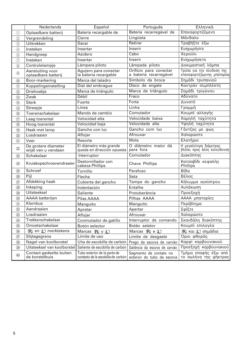 InFocus DS 14DAL User Manual | Page 6 / 70