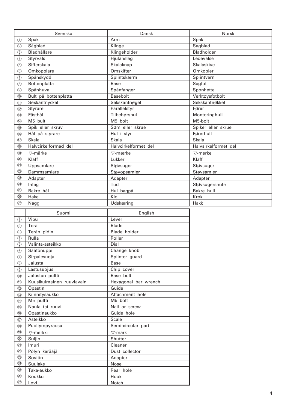 InFocus CJ120VA User Manual | Page 5 / 34