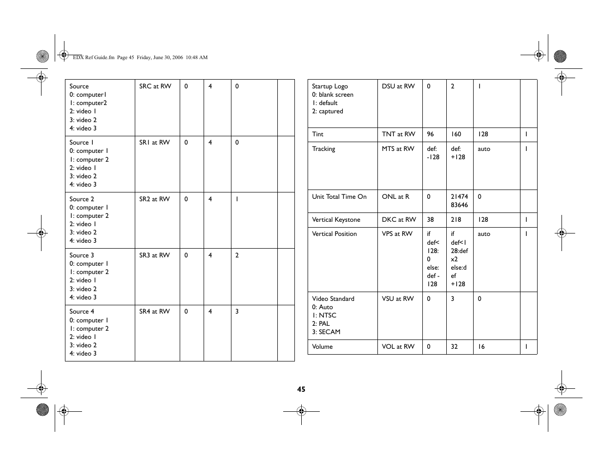 InFocus IN42ff User Manual | Page 46 / 49