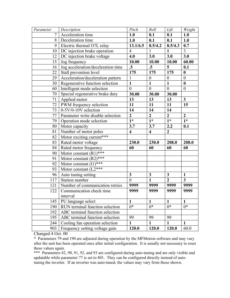 InFocus MaxFlight MT3000(B) User Manual | Page 44 / 121