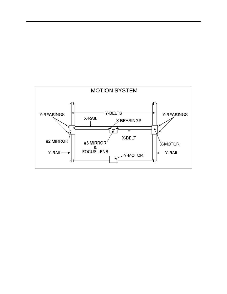The control panel | InFocus Laser Platform M-300 User Manual | Page 28 / 110