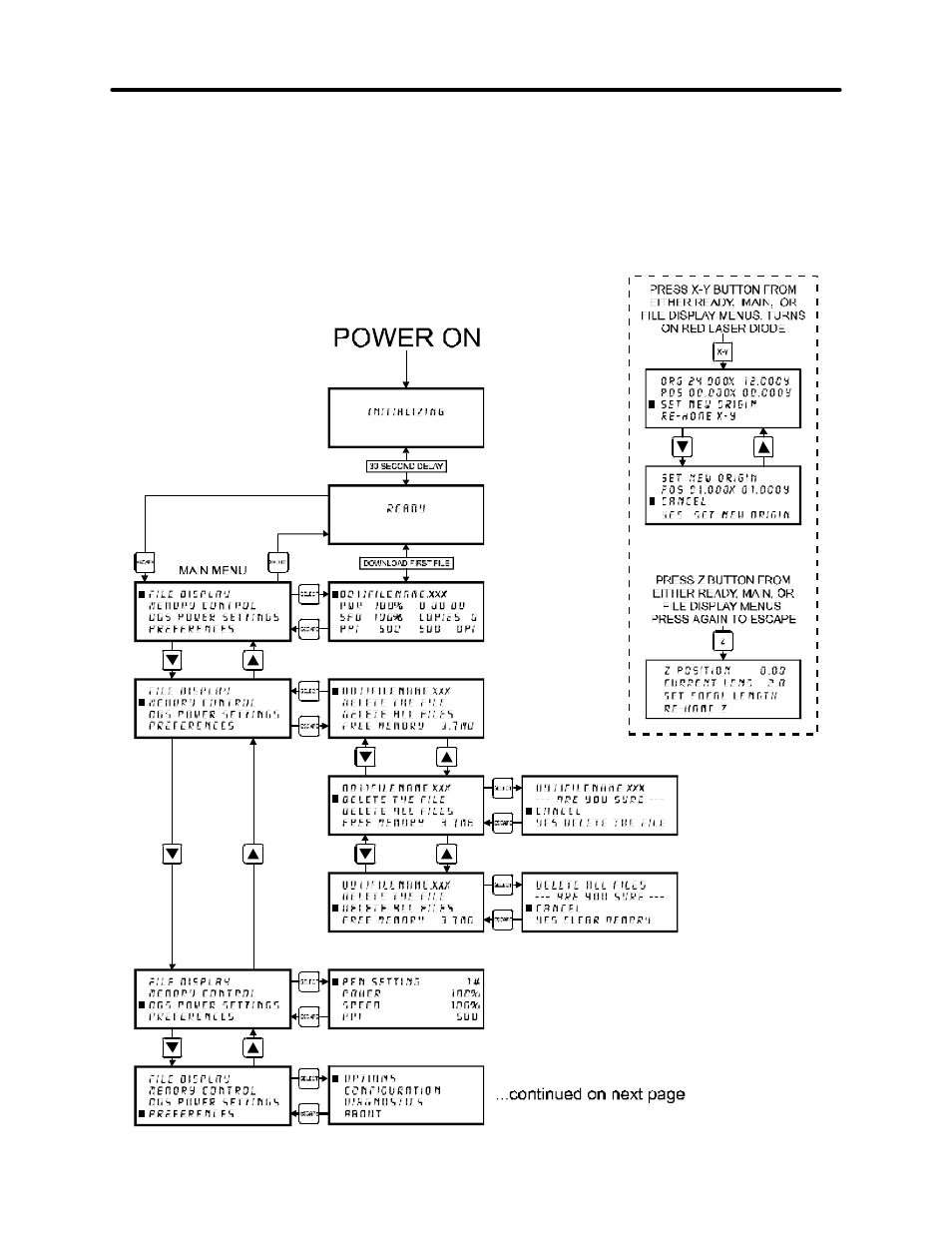 The menu system | InFocus Laser Platform M-300 User Manual | Page 32 / 110