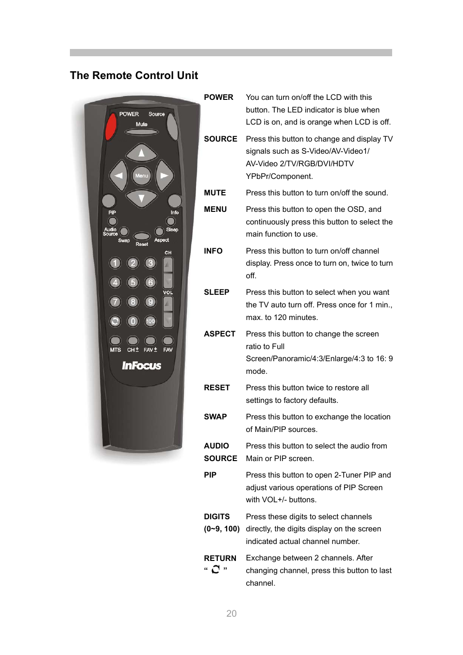 The remote control unit | InFocus TD30 User Manual | Page 21 / 23