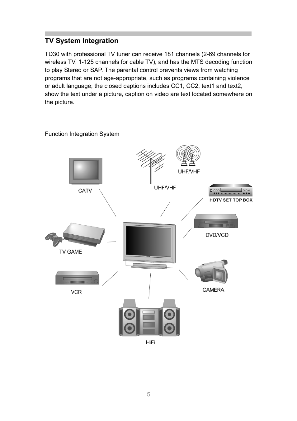 InFocus TD30 User Manual | Page 6 / 23